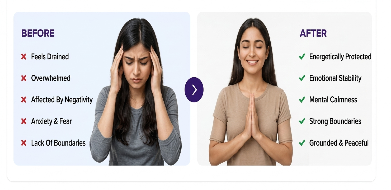 Customer Transformation